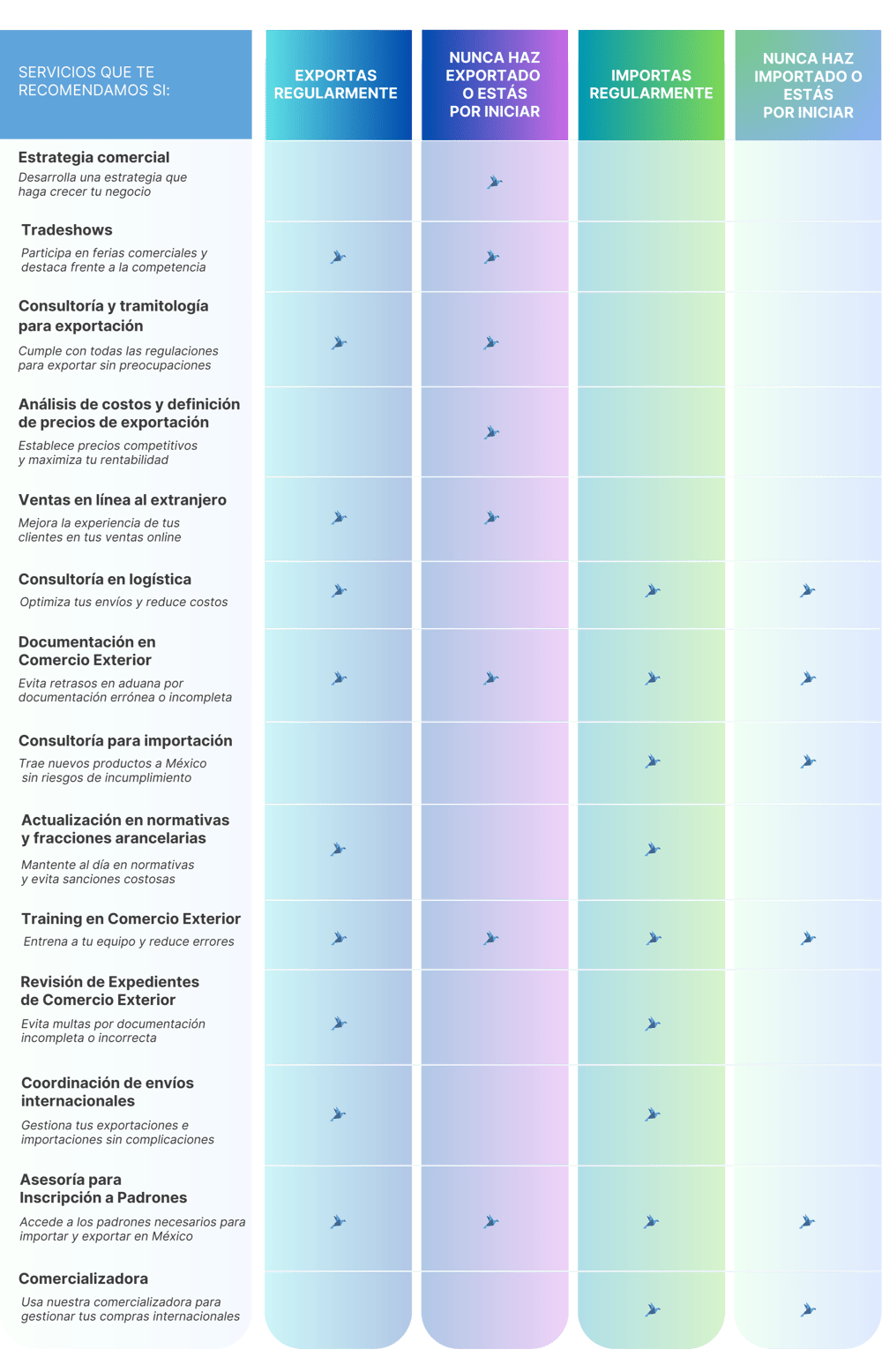Servicios Comercio Exterior 