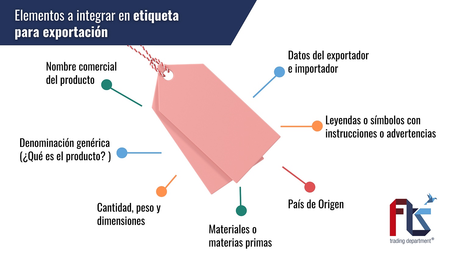 Etiqueta Exportación_FTS