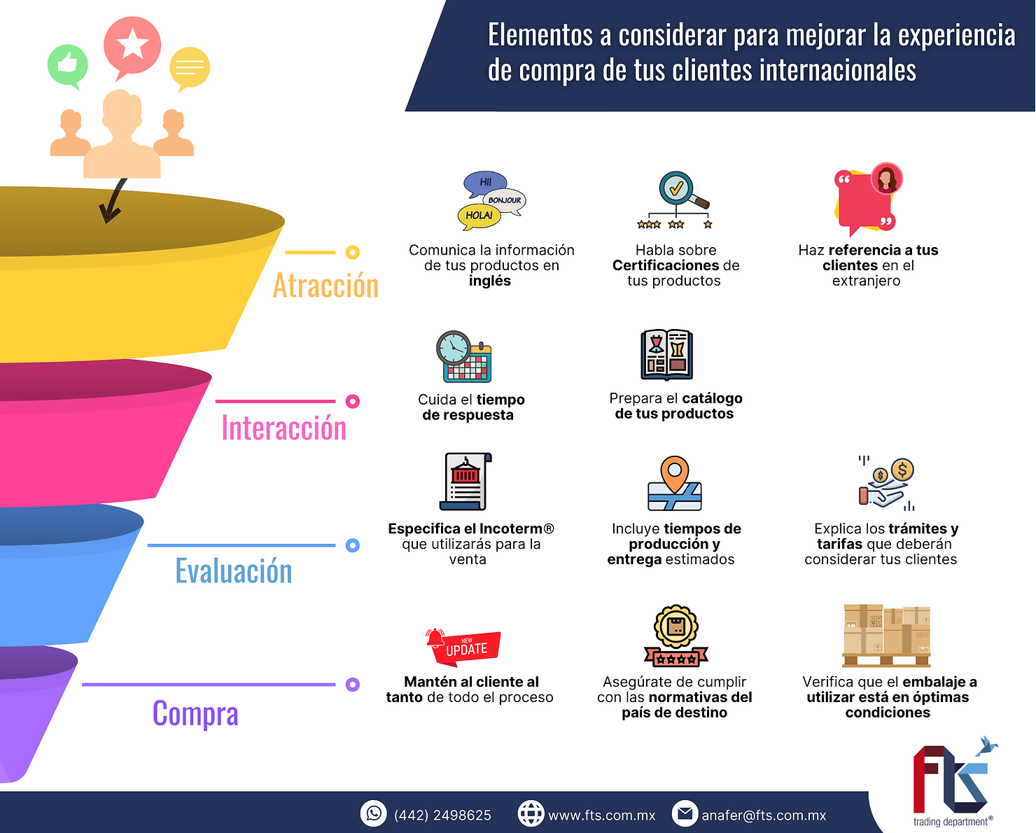 Funnel ventas internacionales