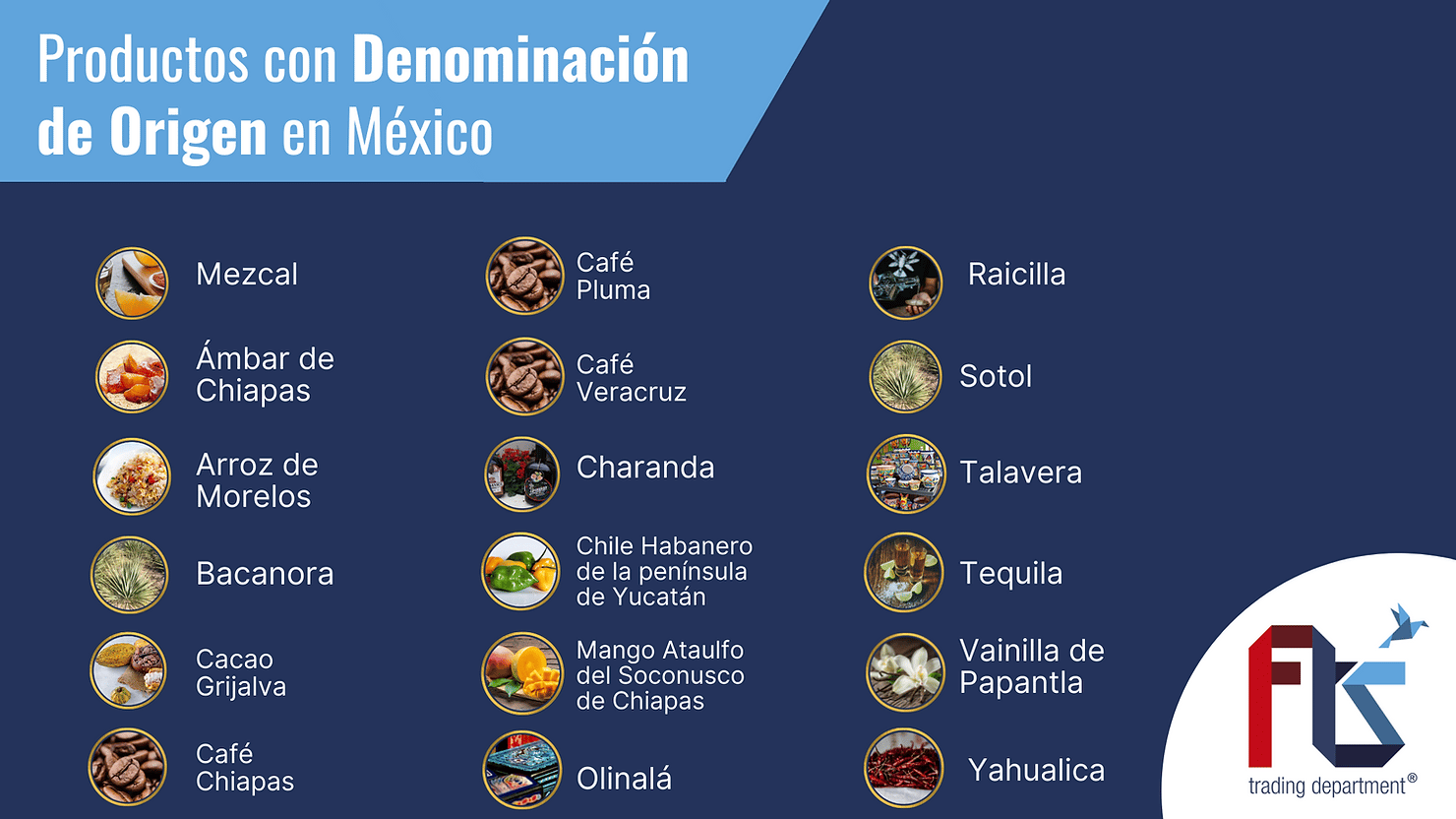Productos con denominación de origen
